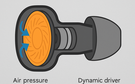 Understanding Driver Flex: What It Is and How to Handle It Like a Pro